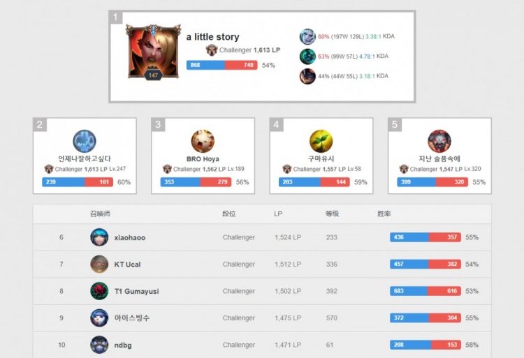 国篮球的热 国篮球的热