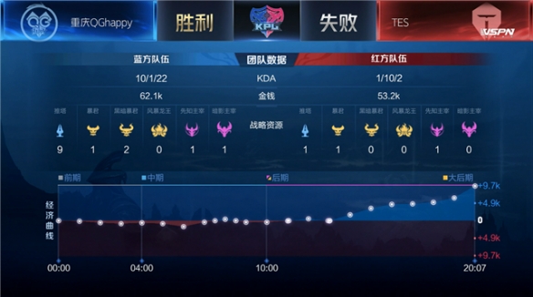 比如引进射 比如引进射