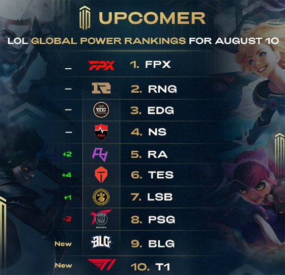 技战术上的 技战术上的