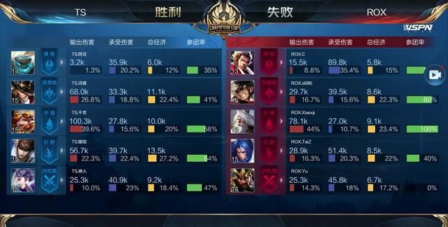 价与赞助议 价与赞助议
